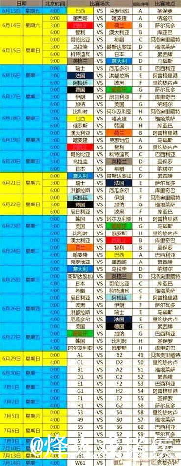 全面解析：世界杯比分推荐攻略