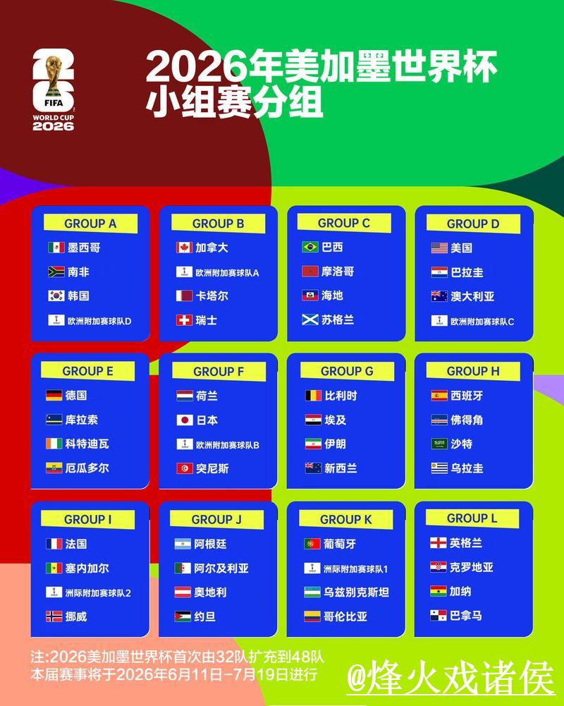 世界杯竞猜排行最新分析