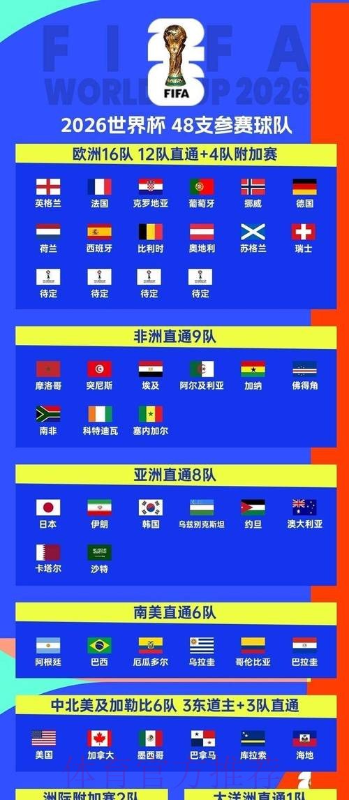 「2026世界杯比赛预测网站推荐指南」 「2026世界杯比赛预测网站推荐指南」